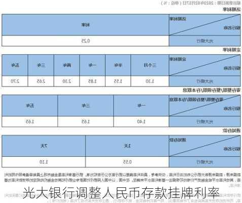 光大银行调整人民币存款挂牌利率