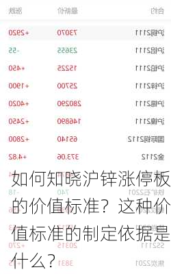 如何知晓沪锌涨停板的价值标准？这种价值标准的制定依据是什么？