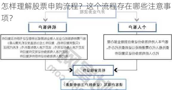 怎样理解股票申购流程？这个流程存在哪些注意事项？