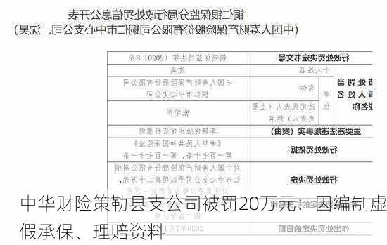 中华财险策勒县支公司被罚20万元：因编制虚假承保、理赔资料