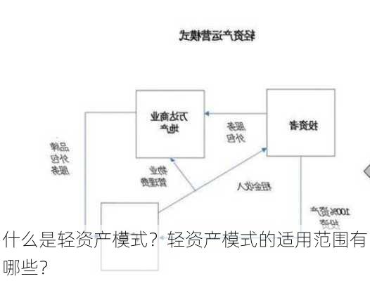 什么是轻资产模式？轻资产模式的适用范围有哪些？