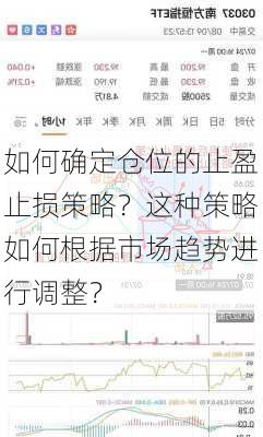 如何确定仓位的止盈止损策略？这种策略如何根据市场趋势进行调整？