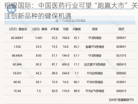 招银国际：中国医药行业可望“跑赢大市” 关注创新品种的健保机遇