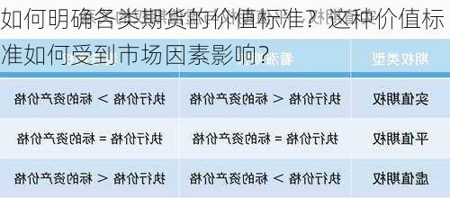 如何明确各类期货的价值标准？这种价值标准如何受到市场因素影响？