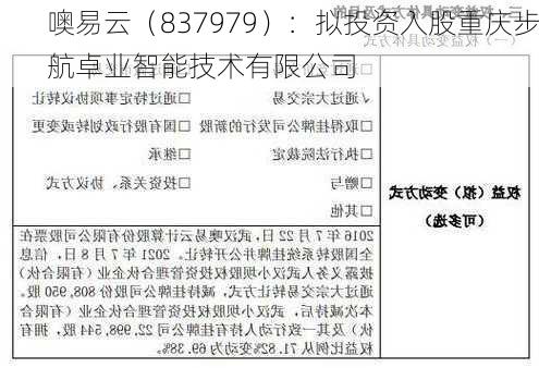 噢易云（837979）：拟投资入股重庆步航卓业智能技术有限公司