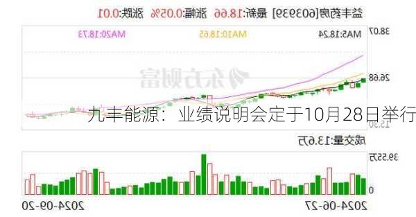 九丰能源：业绩说明会定于10月28日举行