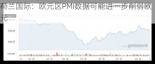 荷兰国际：欧元区PMI数据可能进一步削弱欧元