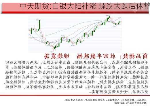 中天期货:白银大阳补涨 螺纹大跌后休整