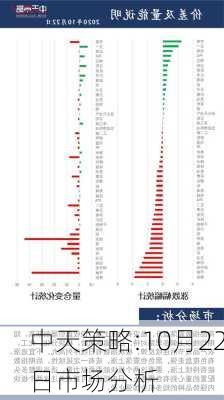 中天策略:10月22日市场分析