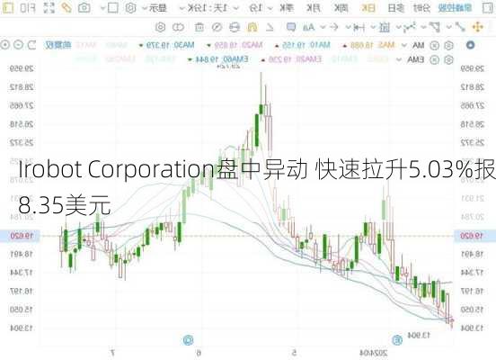 Irobot Corporation盘中异动 快速拉升5.03%报8.35美元