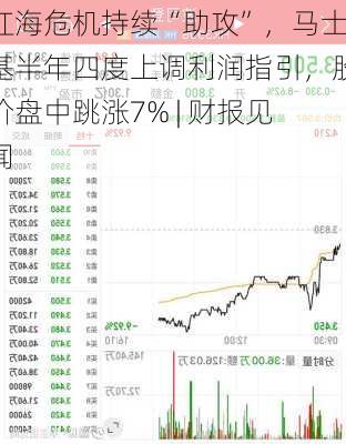 红海危机持续“助攻”，马士基半年四度上调利润指引，股价盘中跳涨7% | 财报见闻