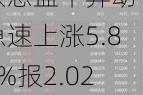 洪恩盘中异动 急速上涨5.86%报2.02美元