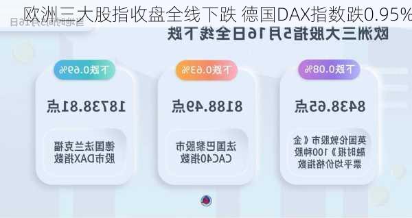 欧洲三大股指收盘全线下跌 德国DAX指数跌0.95%