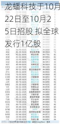 龙蟠科技于10月22日至10月25日招股 拟全球发行1亿股