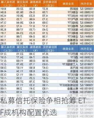 私募信托保险争相抢筹 ETF成机构配置优选