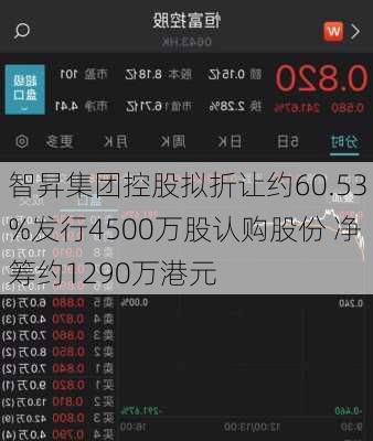 智昇集团控股拟折让约60.53%发行4500万股认购股份 净筹约1290万港元