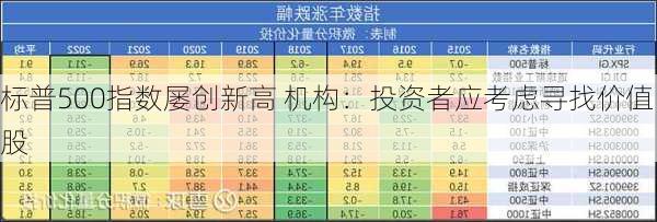 标普500指数屡创新高 机构：投资者应考虑寻找价值股