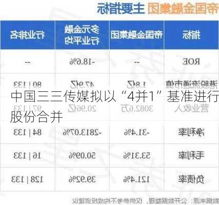 中国三三传媒拟以“4并1”基准进行股份合并