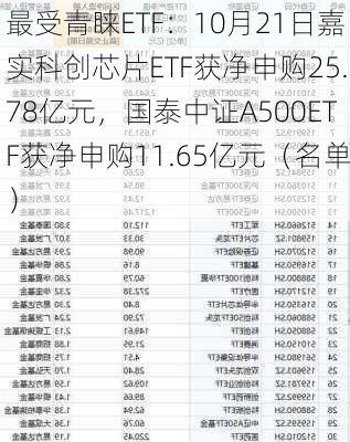 最受青睐ETF：10月21日嘉实科创芯片ETF获净申购25.78亿元，国泰中证A500ETF获净申购11.65亿元（名单）