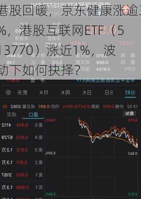 港股回暖，京东健康涨逾3%，港股互联网ETF（513770）涨近1%，波动下如何抉择？