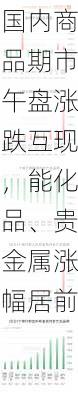 国内商品期市午盘涨跌互现，能化品、贵金属涨幅居前