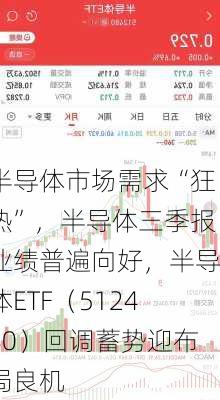 半导体市场需求“狂热”，半导体三季报业绩普遍向好，半导体ETF（512480）回调蓄势迎布局良机