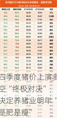 四季度猪价上演多空“终极对决” 决定养猪业明年“是肥是瘦”