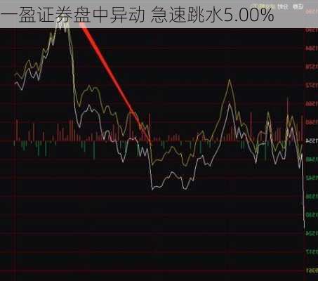 一盈证券盘中异动 急速跳水5.00%