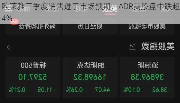 欧莱雅三季度销售逊于市场预期，ADR美股盘中跌超4%