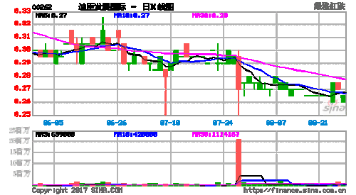 百融云-W10月22日耗资约198.98万港元回购20.5万股