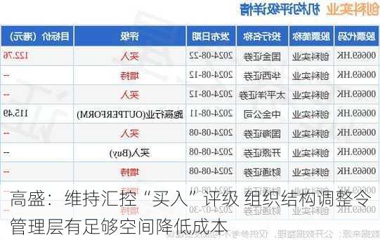 高盛：维持汇控“买入”评级 组织结构调整令管理层有足够空间降低成本