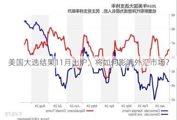 美国大选结果11月出炉，将如何影响外汇市场？