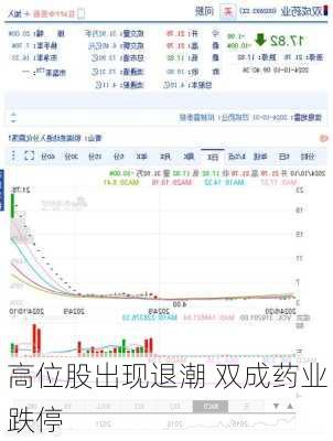 高位股出现退潮 双成药业跌停