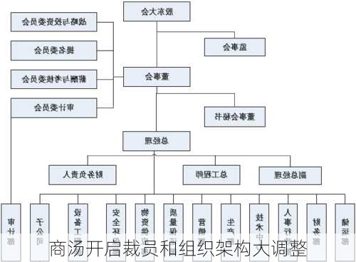 商汤开启裁员和组织架构大调整