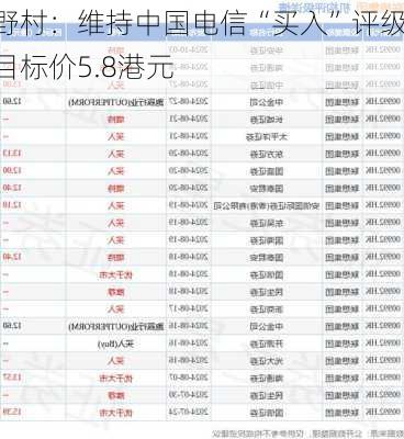 野村：维持中国电信“买入”评级 目标价5.8港元