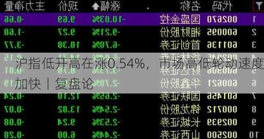 沪指低开高在涨0.54%，市场高低轮动速度加快丨复盘论