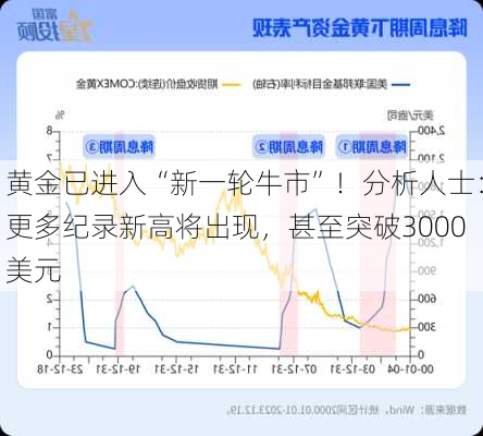 黄金已进入“新一轮牛市”！分析人士：更多纪录新高将出现，甚至突破3000美元