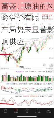 高盛：原油的风险溢价有限 中东局势未显著影响供应