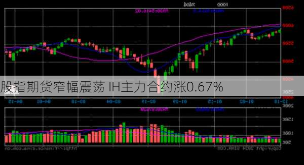 股指期货窄幅震荡 IH主力合约涨0.67%