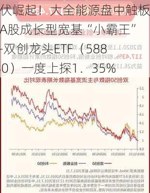 光伏崛起！大全能源盘中触板，A股成长型宽基“小霸王”——双创龙头ETF（588330）一度上探1．35%