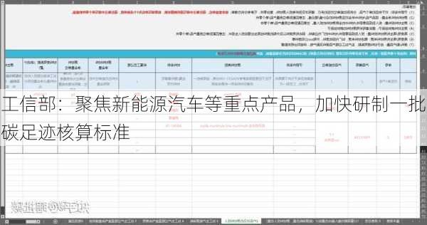 工信部：聚焦新能源汽车等重点产品，加快研制一批碳足迹核算标准