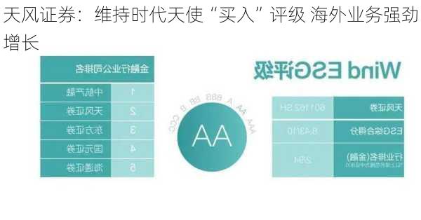 天风证券：维持时代天使“买入”评级 海外业务强劲增长