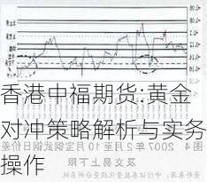 香港中福期货:黄金对冲策略解析与实务操作