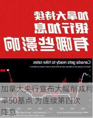 加拿大央行宣布大幅削减利率50基点 为连续第四次降息