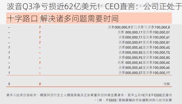 波音Q3净亏损近62亿美元！CEO直言：公司正处于十字路口 解决诸多问题需要时间