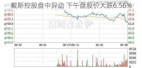 戴斯控股盘中异动 下午盘股价大跌6.56%