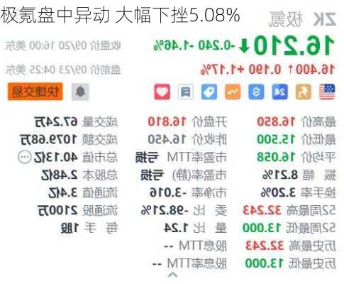 极氪盘中异动 大幅下挫5.08%