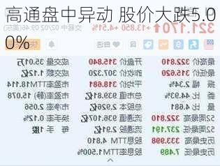 高通盘中异动 股价大跌5.00%