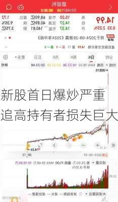 新股首日爆炒严重 追高持有者损失巨大