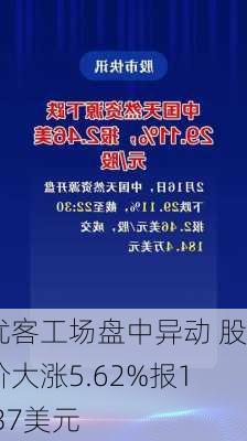 优客工场盘中异动 股价大涨5.62%报1.37美元